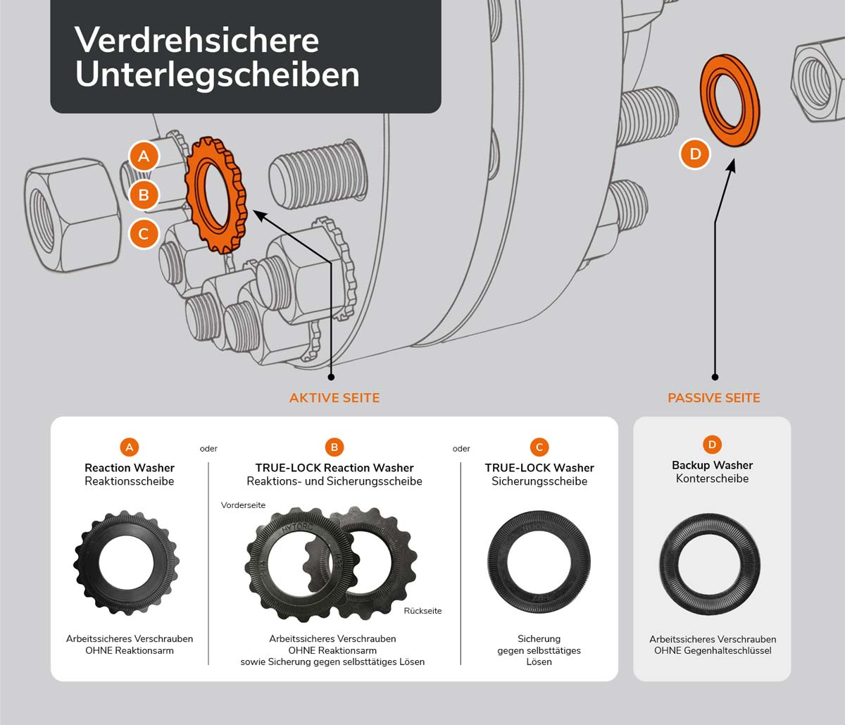 hytorc-grafik-verdrehsichere-unterlegscheiben hytorc grafik verdrehsichere unterlegscheiben HYTORC Deutschland